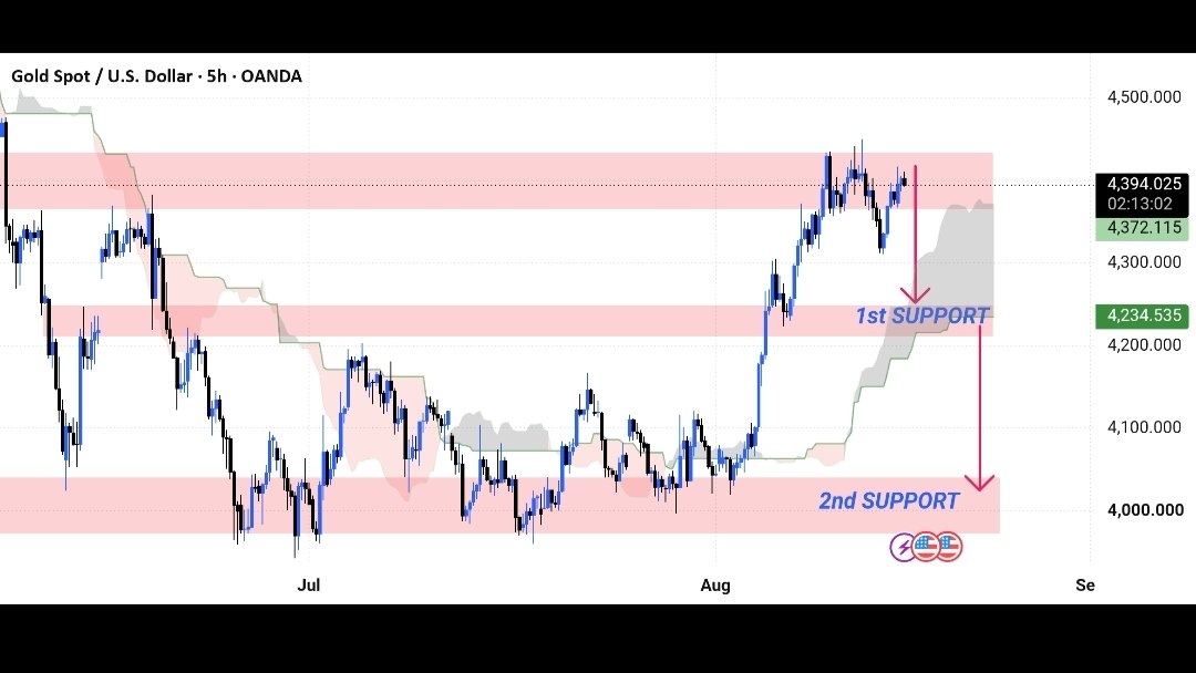 Smart Trading Concept