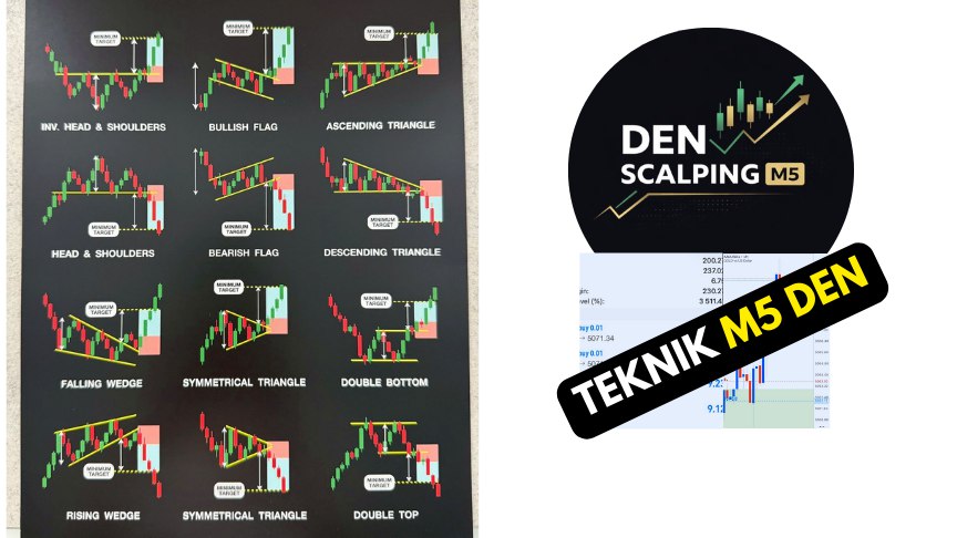 Den Scalping M5