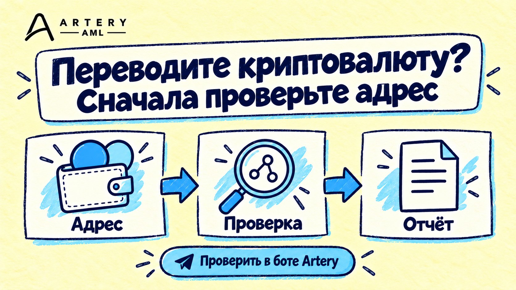 ARTERY AML Bot