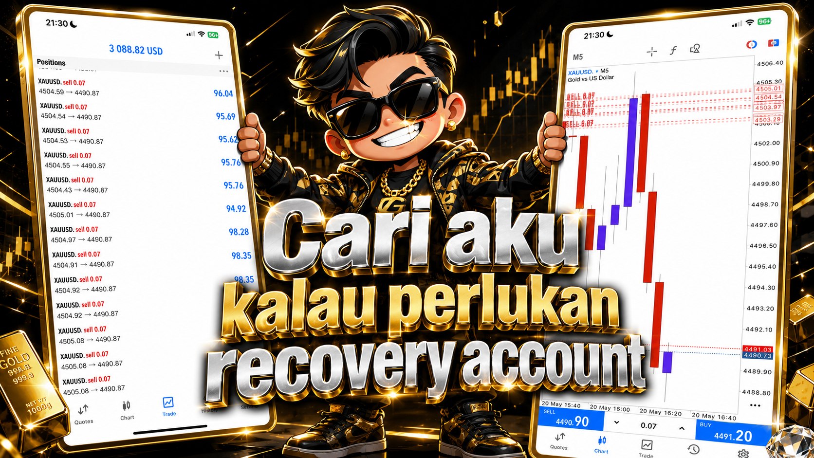 Luqmanan Ada Indicator
