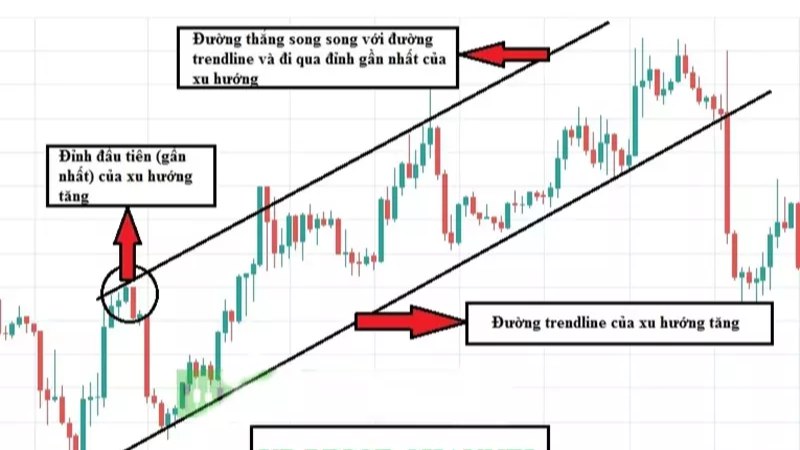 BMT FOREX - PTKT VÀNG