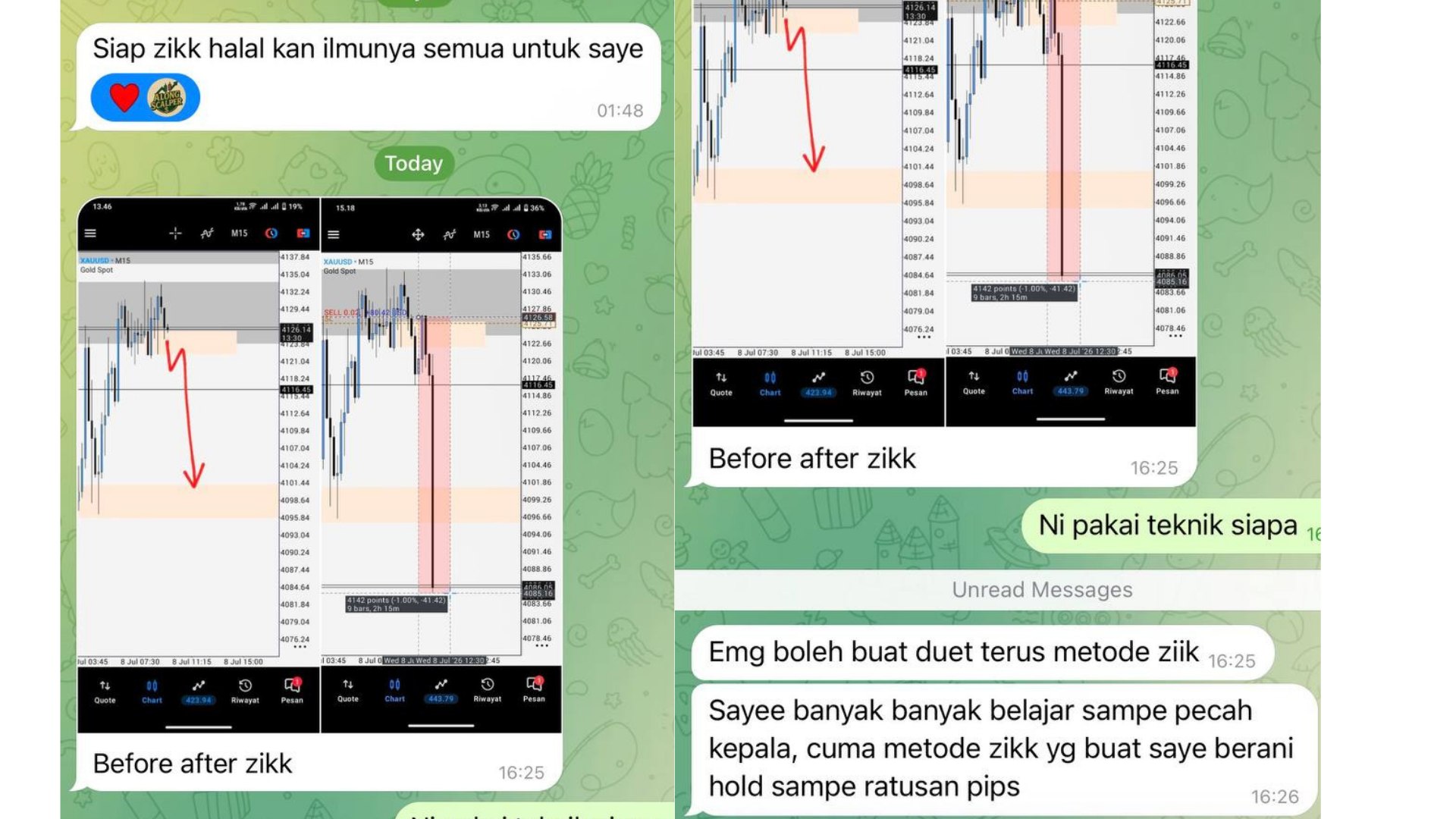 Along Gold Scalper