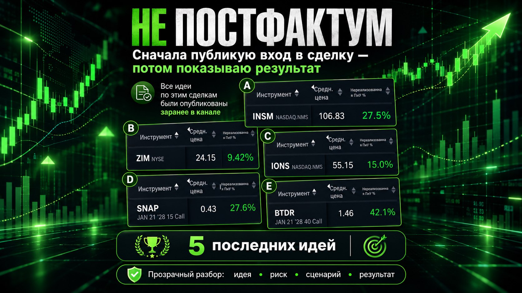 Опционы | Режим | Дневник