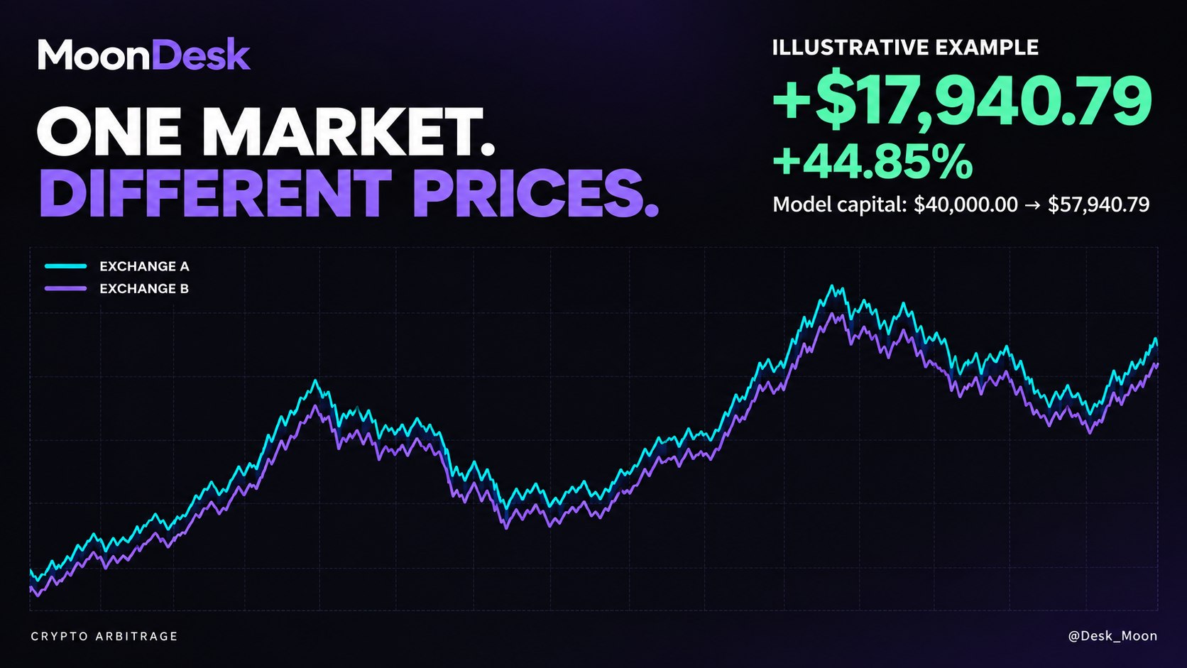MoonDesk