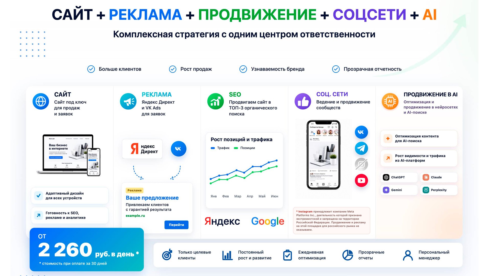 Частный SEO специалист 🚀