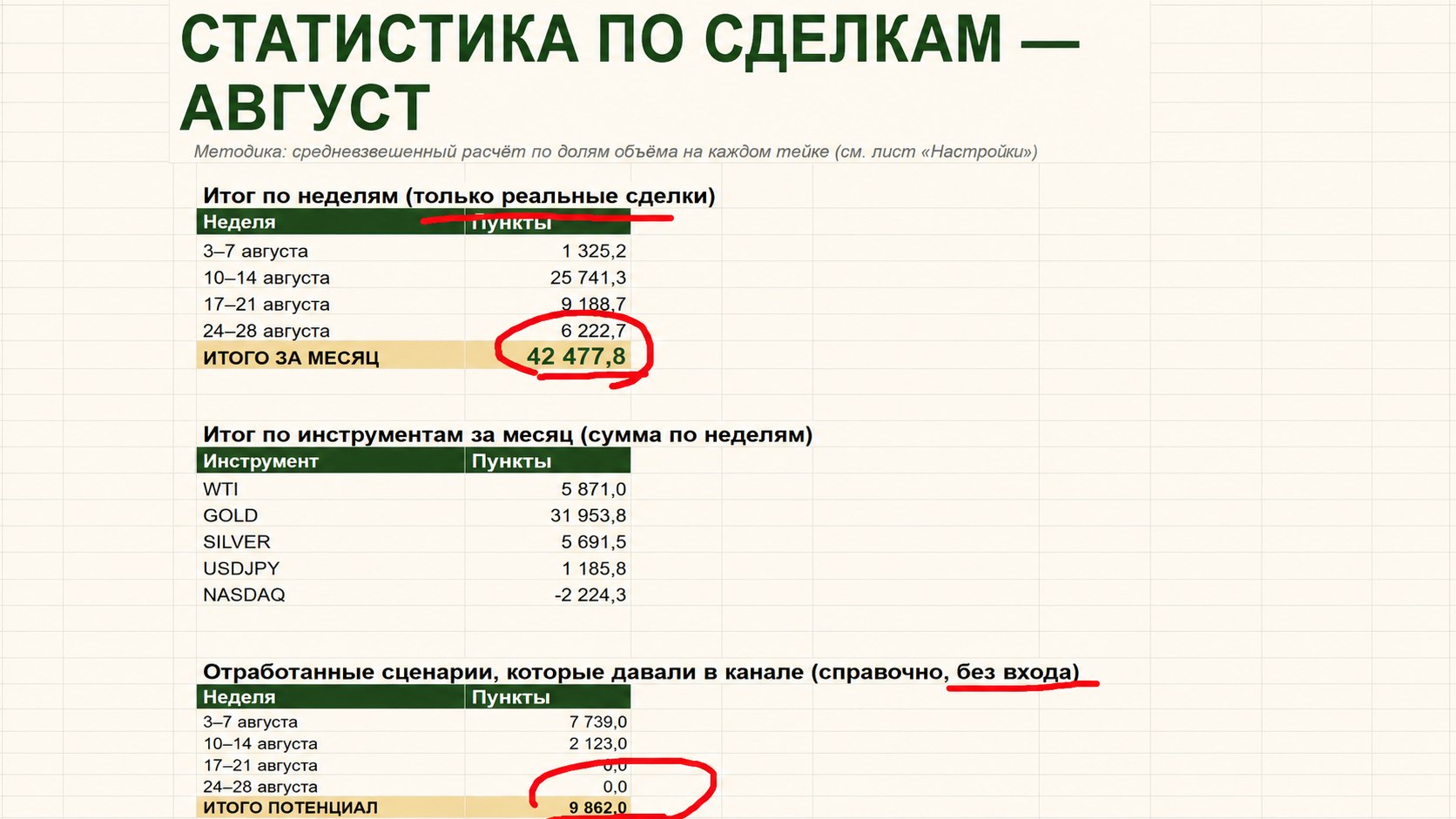 Андрей Альтанри | крипта, золото, нефть
