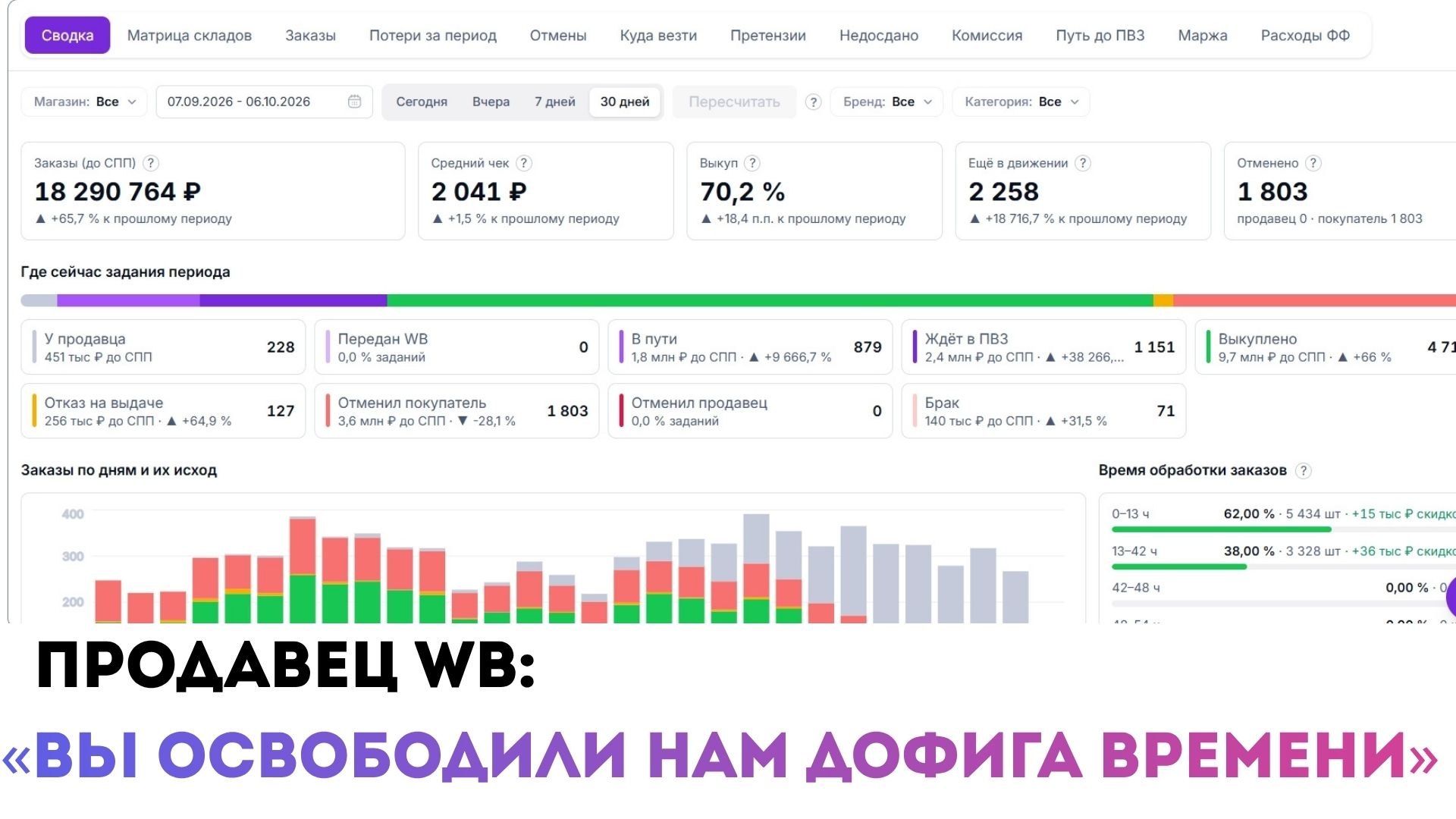 Штурвал управления WB и Ozon