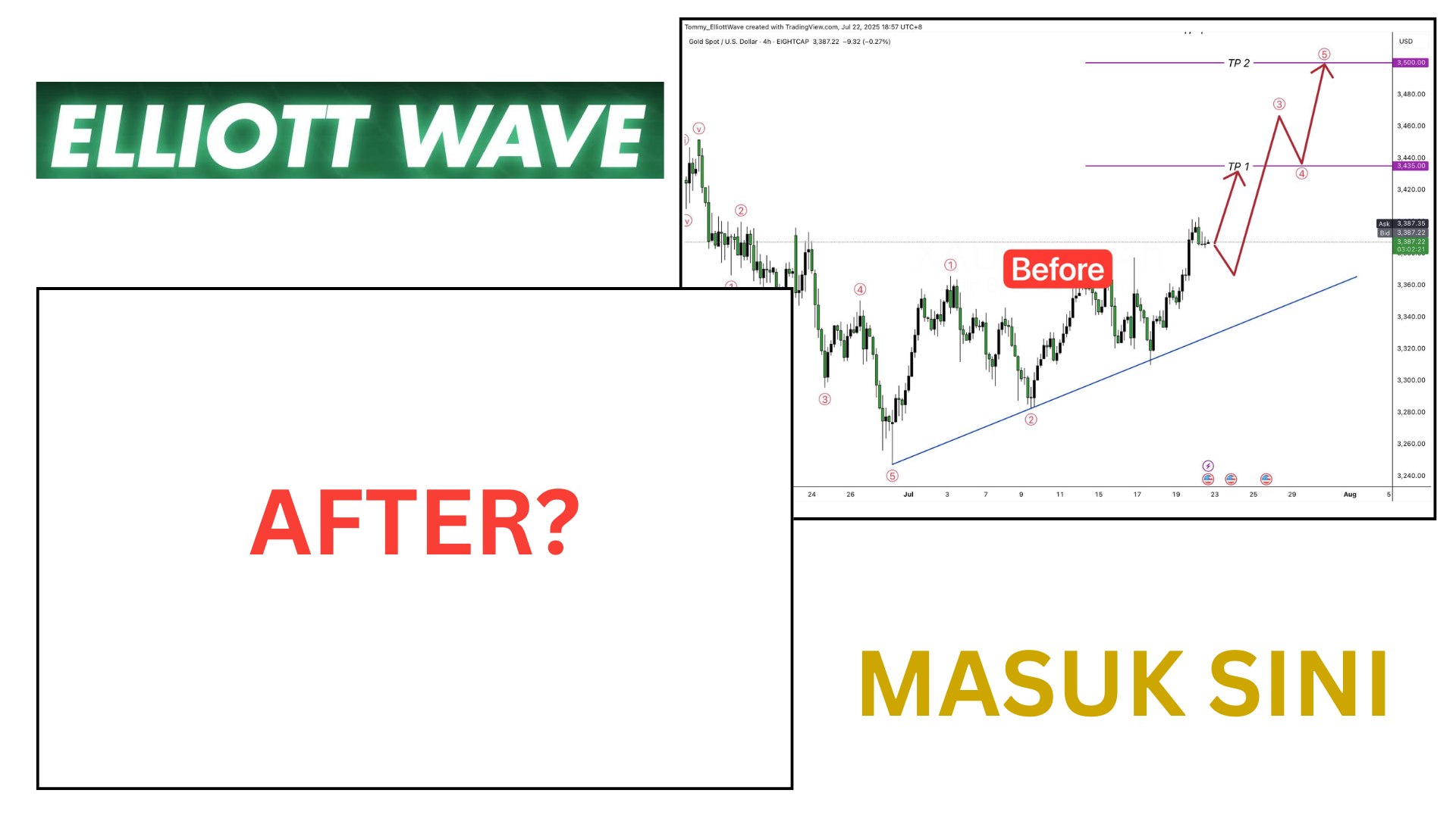 ELLIOTT WAVE 🇸🇬