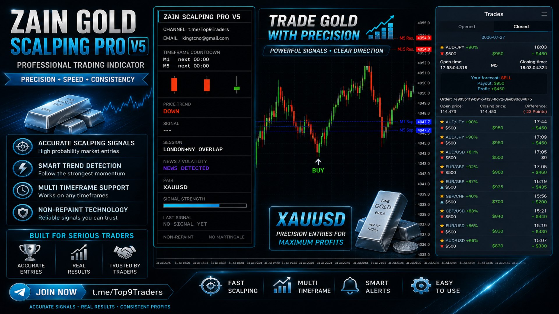 ๐ H-TRADING Academy ๐Signals๐