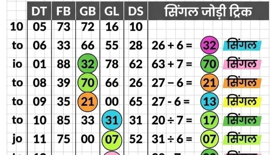 ❥ 𝐀𝐊 𝐁𝐇𝐀𝐈 𝐒𝐀𝐓𝐓𝐀 ❂ (सट्टा मटका )