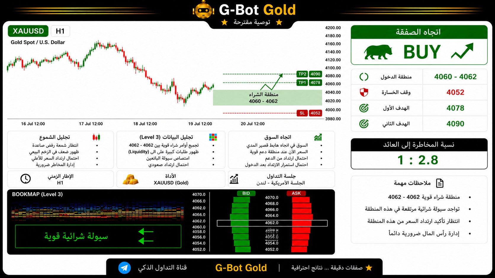 G-Bot Trading