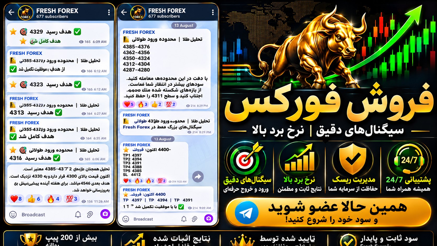 FRESH FOREX