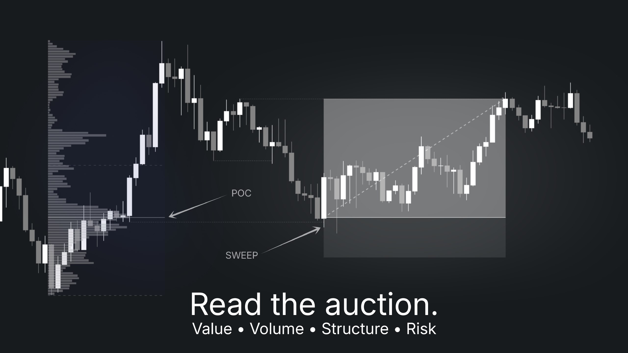 Flip On Dip | Crypto & Trading