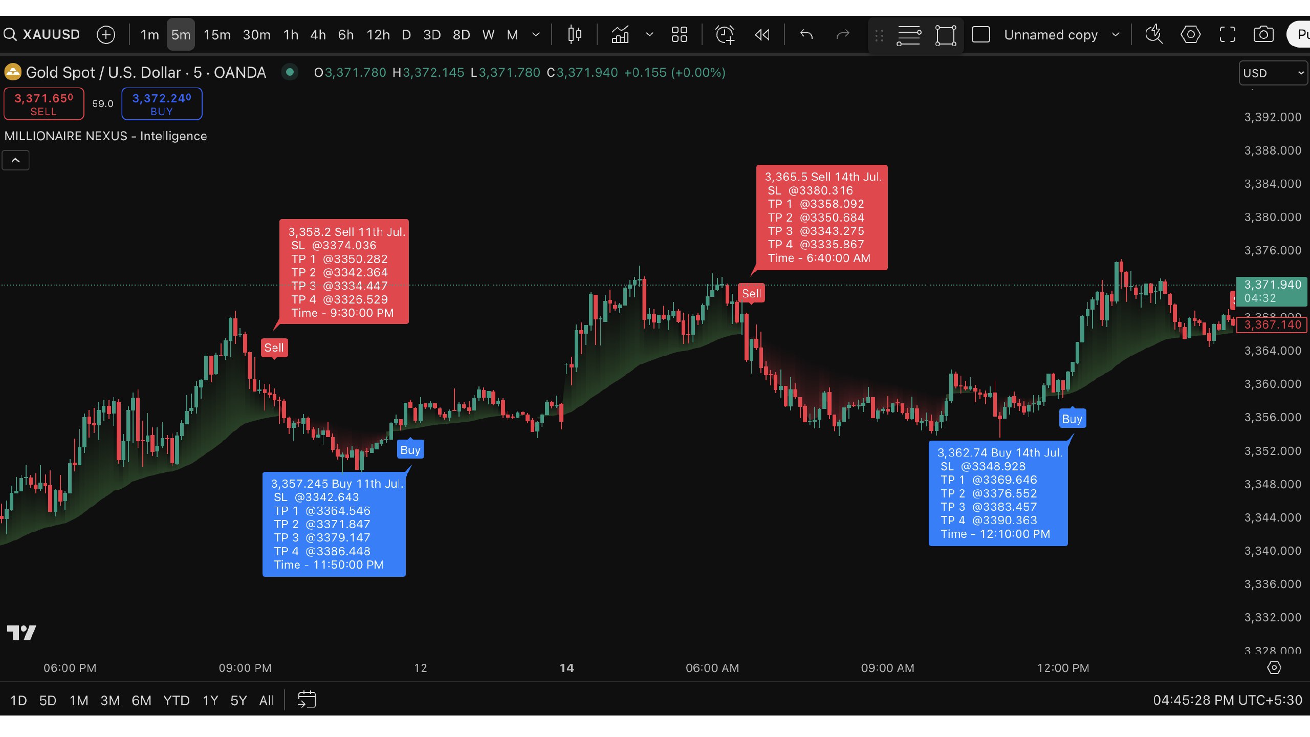 Profit Millionaire Trading