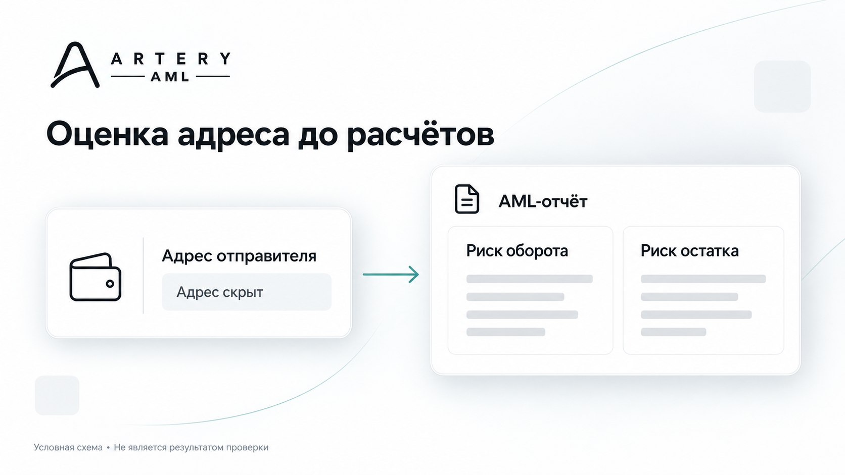 ARTERY AML Bot