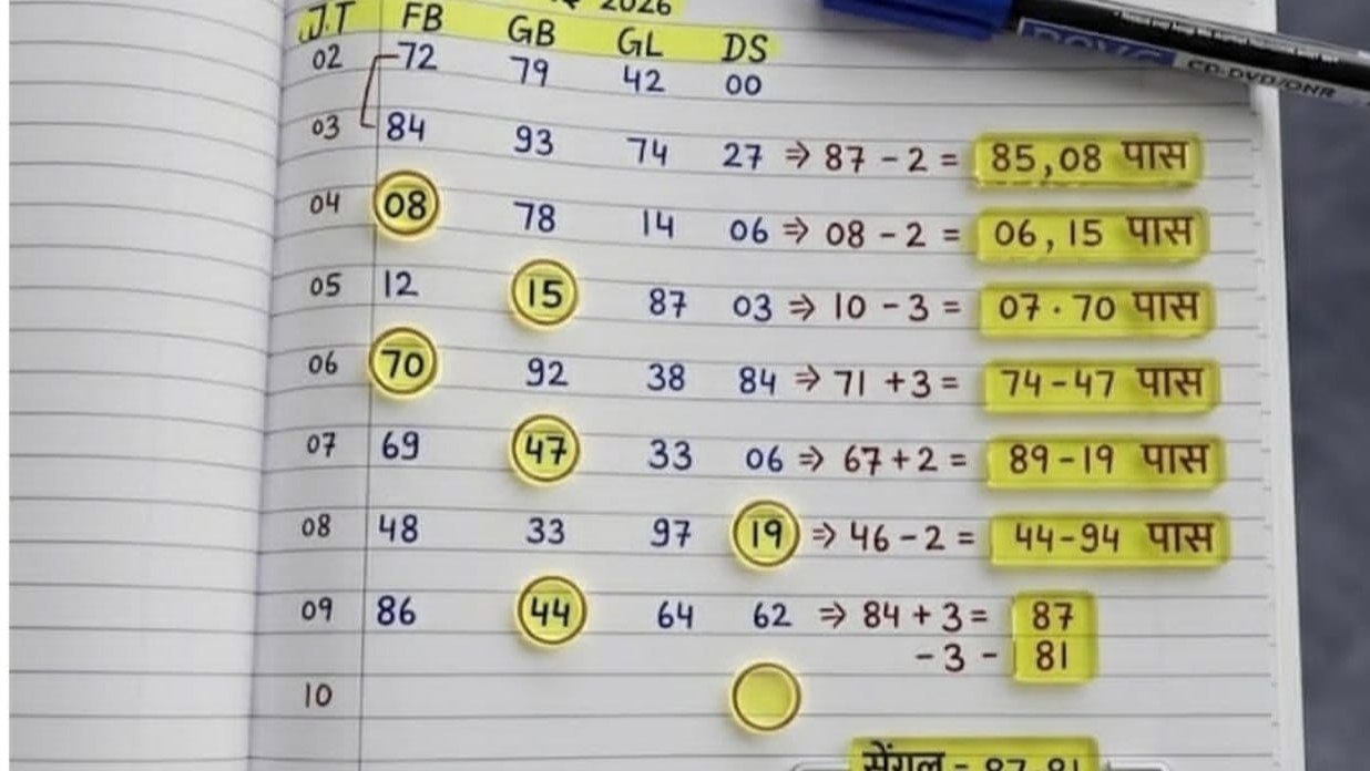 𝐑𝐎𝐇𝐀𝐍 𝐁𝐀𝐓𝐈𝐘𝐀 ( सट्टा किंग )