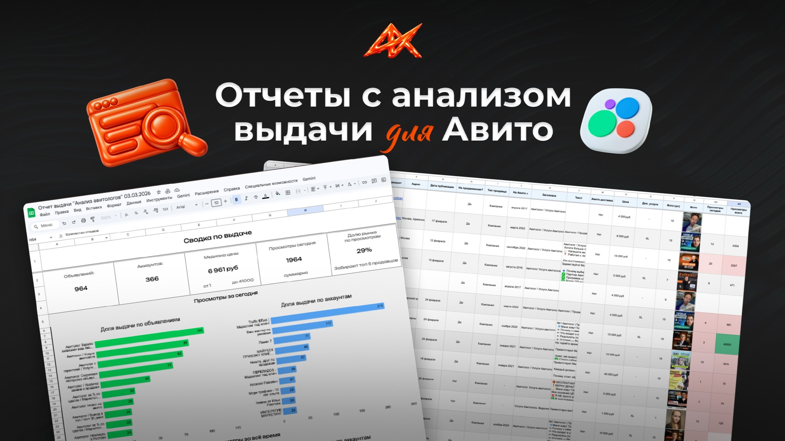 AIX, сервисы для Авито.