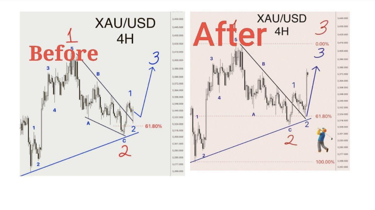 Forex Master Gold King