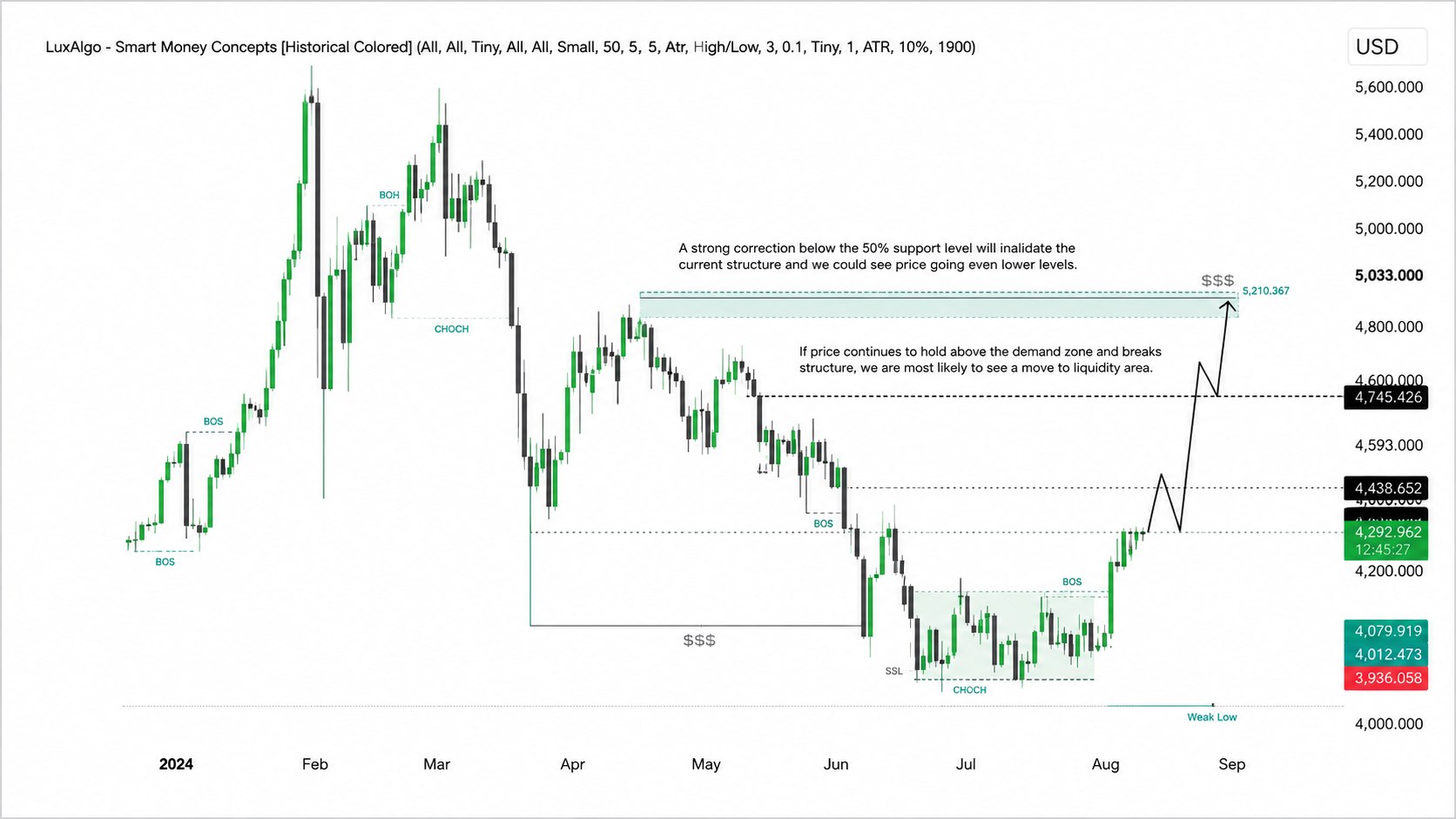 Tom Bennett Channel - Trading Expert