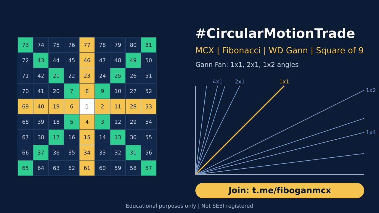 #CircularMotionTrade