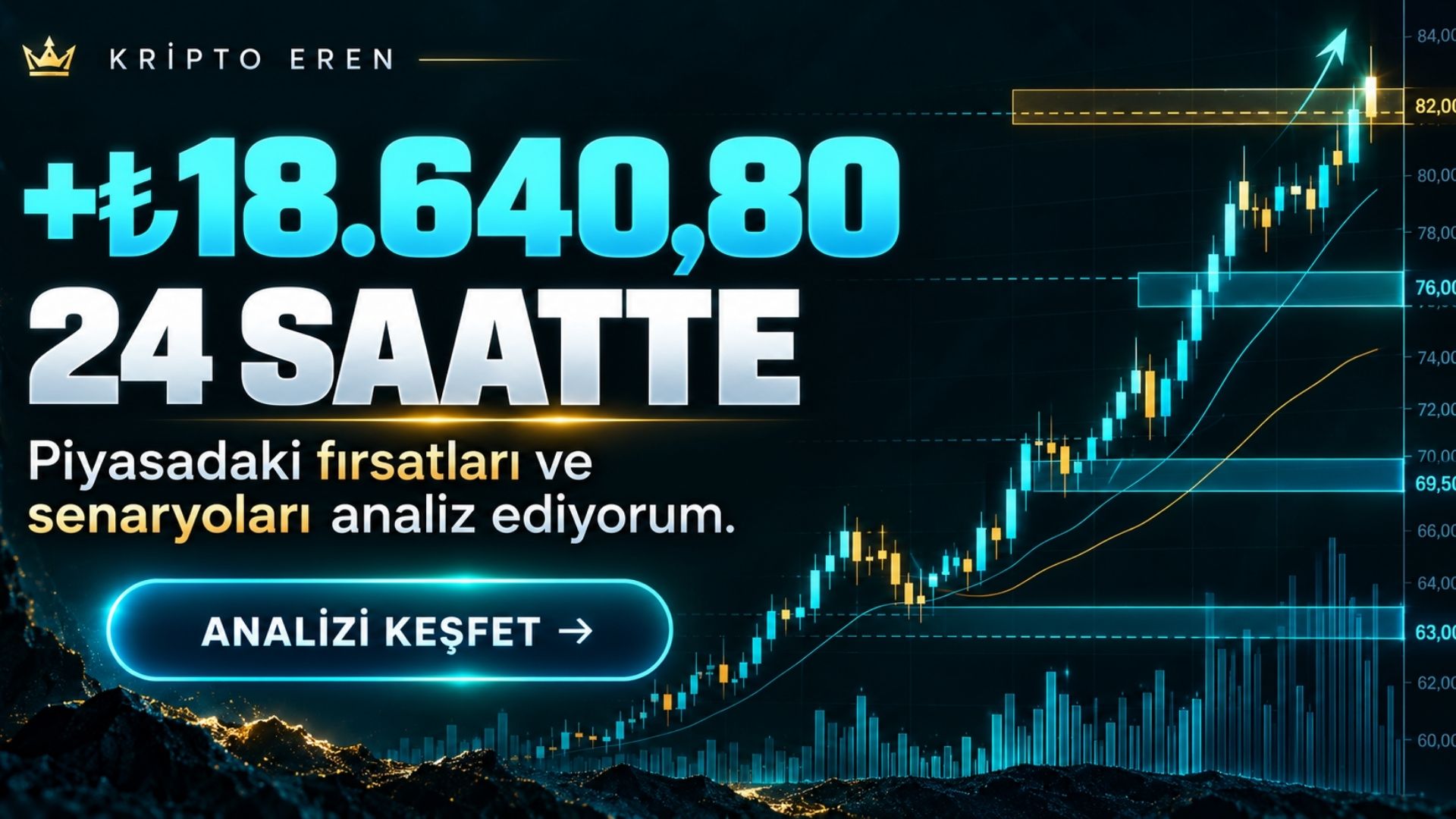 KRİPTO EREN | Spot & Futures
