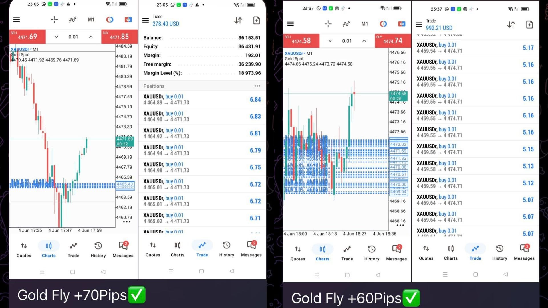 Suka Layer Xauusd