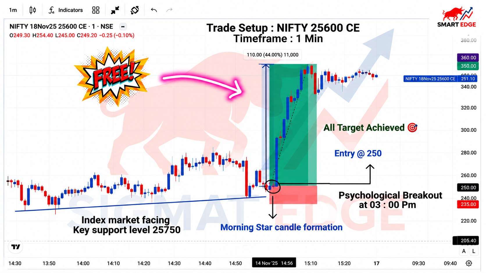 INTRADAY HERO ZERO TRADING