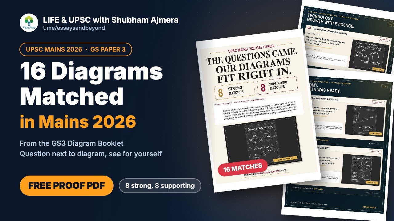 LIFE & UPSC with Shubham Ajmera