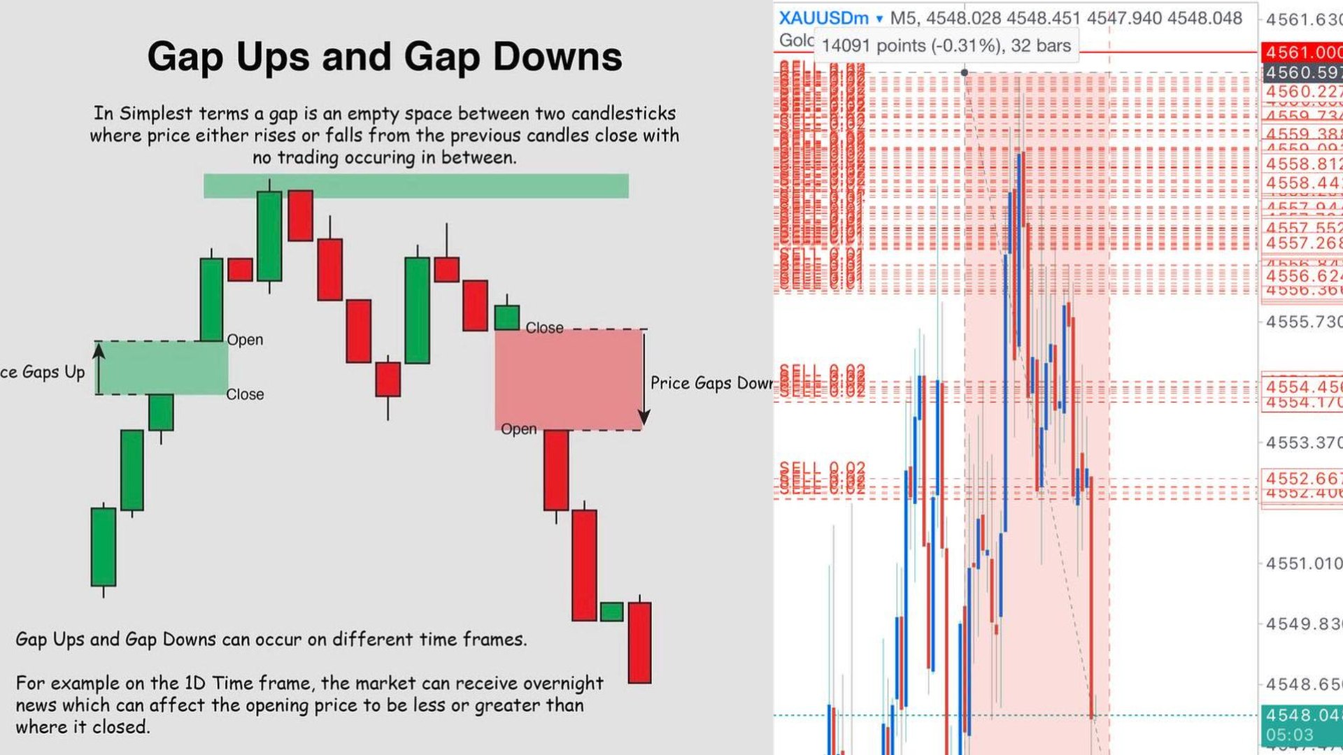 Thomas Elliott Wave 📈