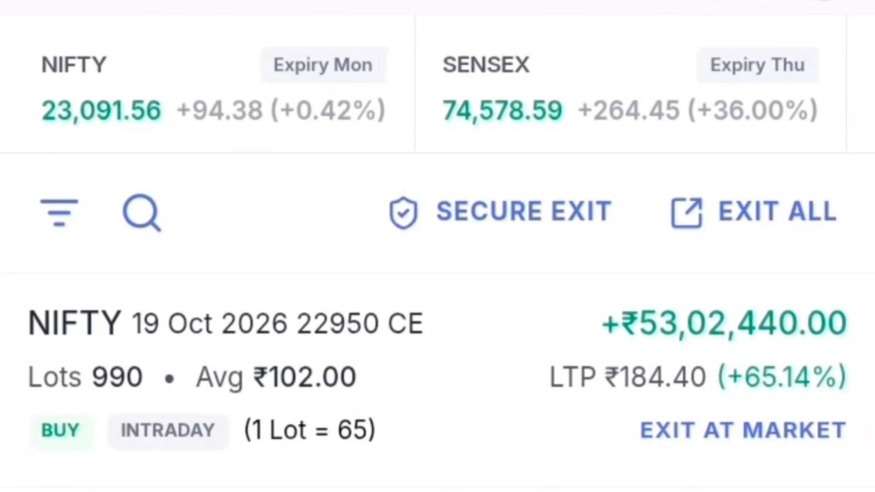 Stock gainers