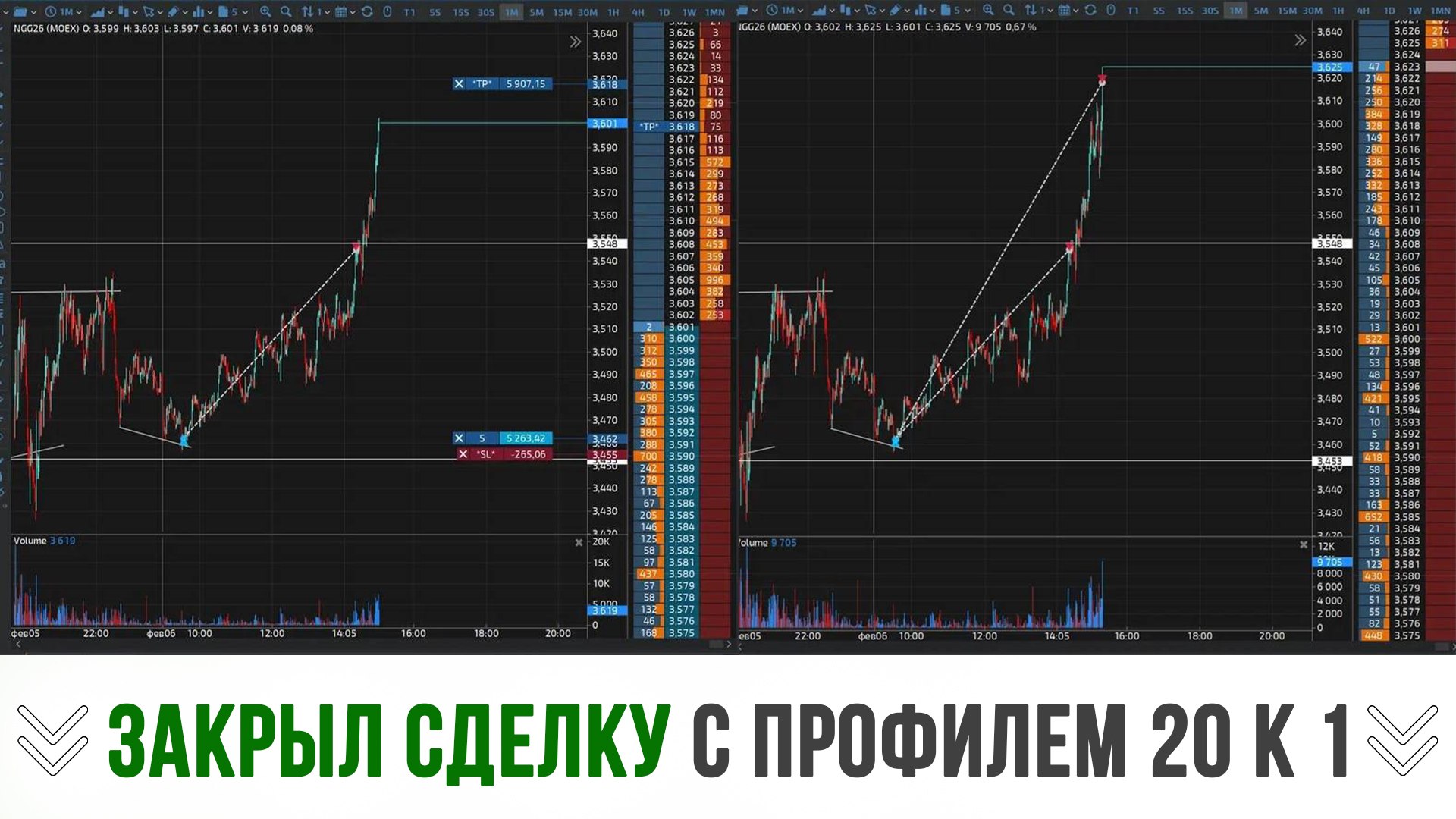 TradeZone | Артём Назаров - трейдинг и инвестиции