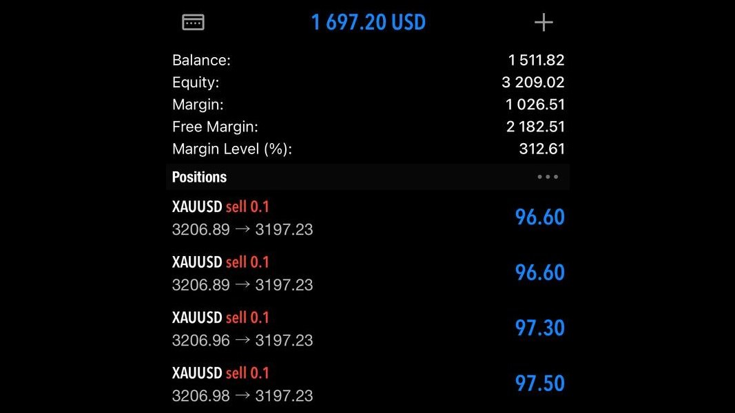 WIRE FOREX 📊