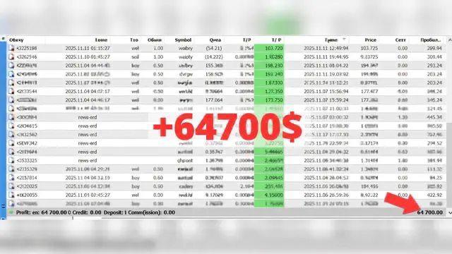 Nikodem Tradingu