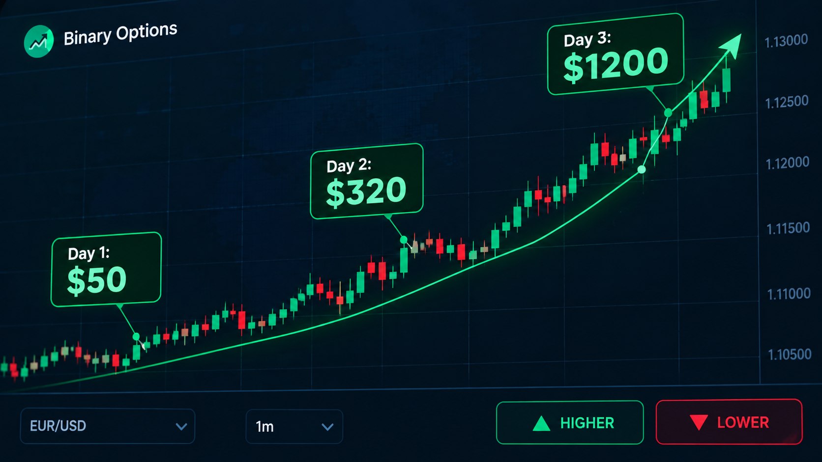 Marcus Trader