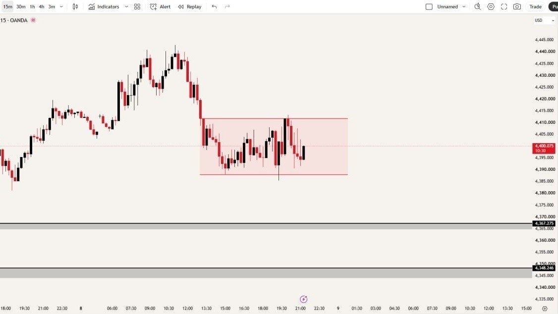 The Forex Room
