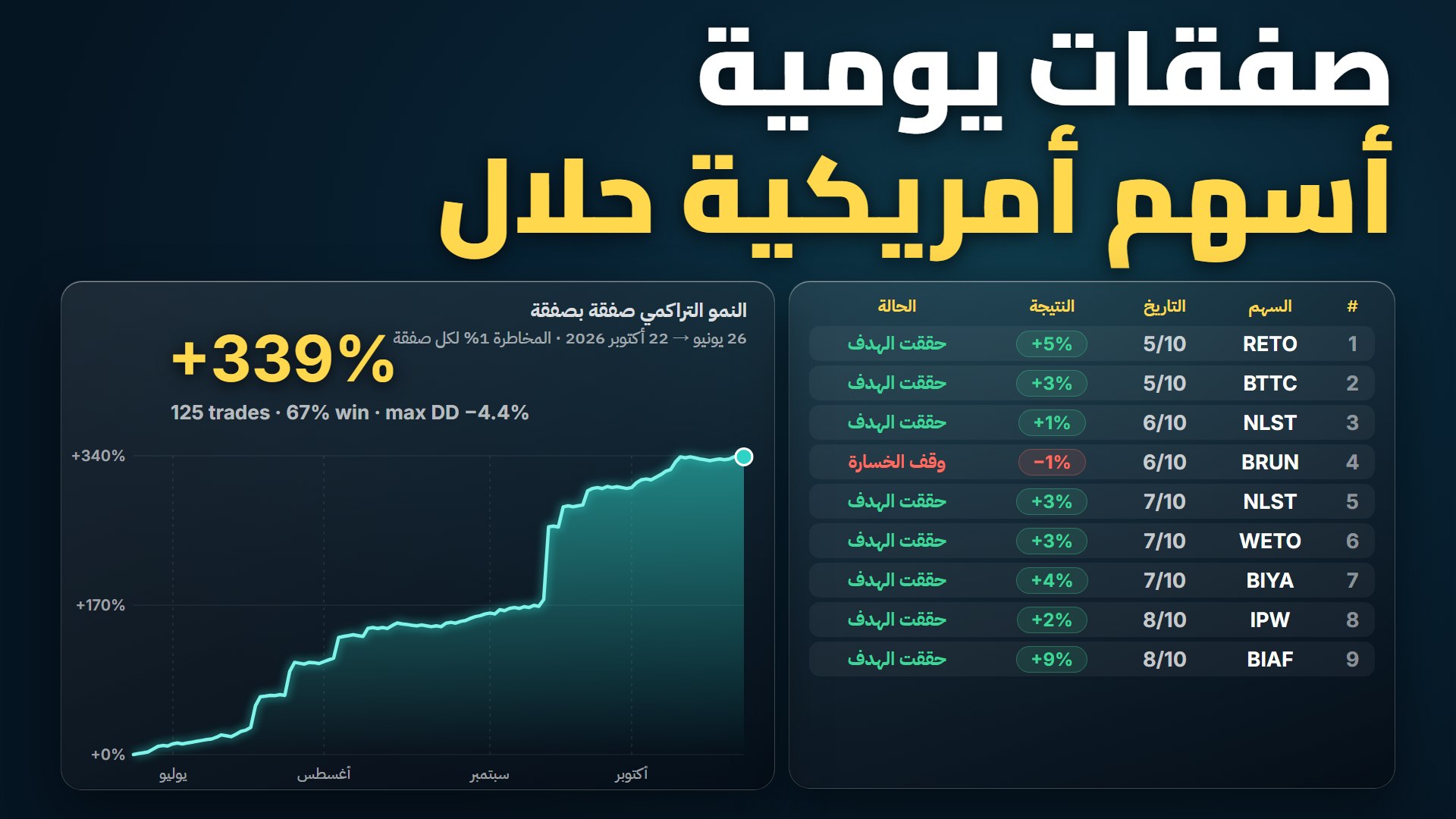 Sarhan Trading