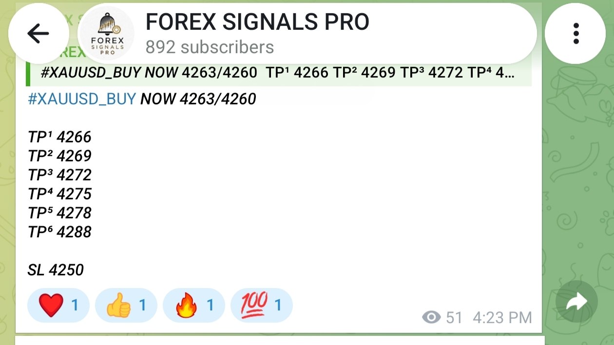 FOREX SIGNALS PRO
