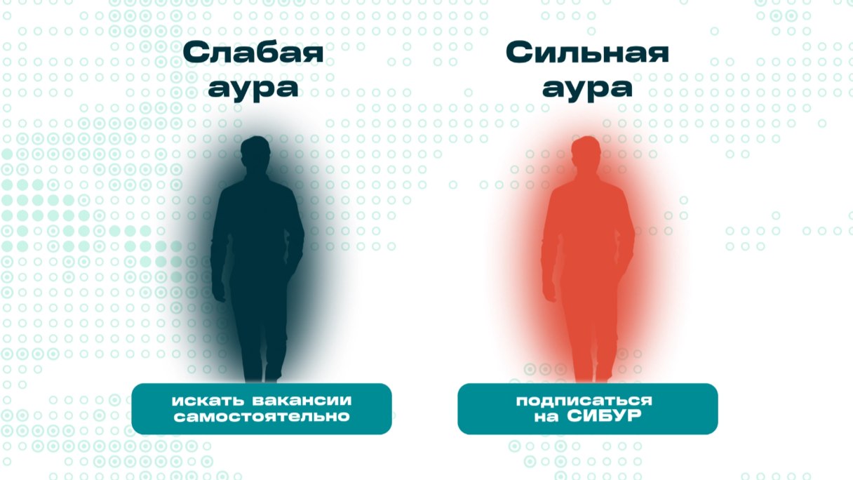 Карьера в СИБУРе. Новый