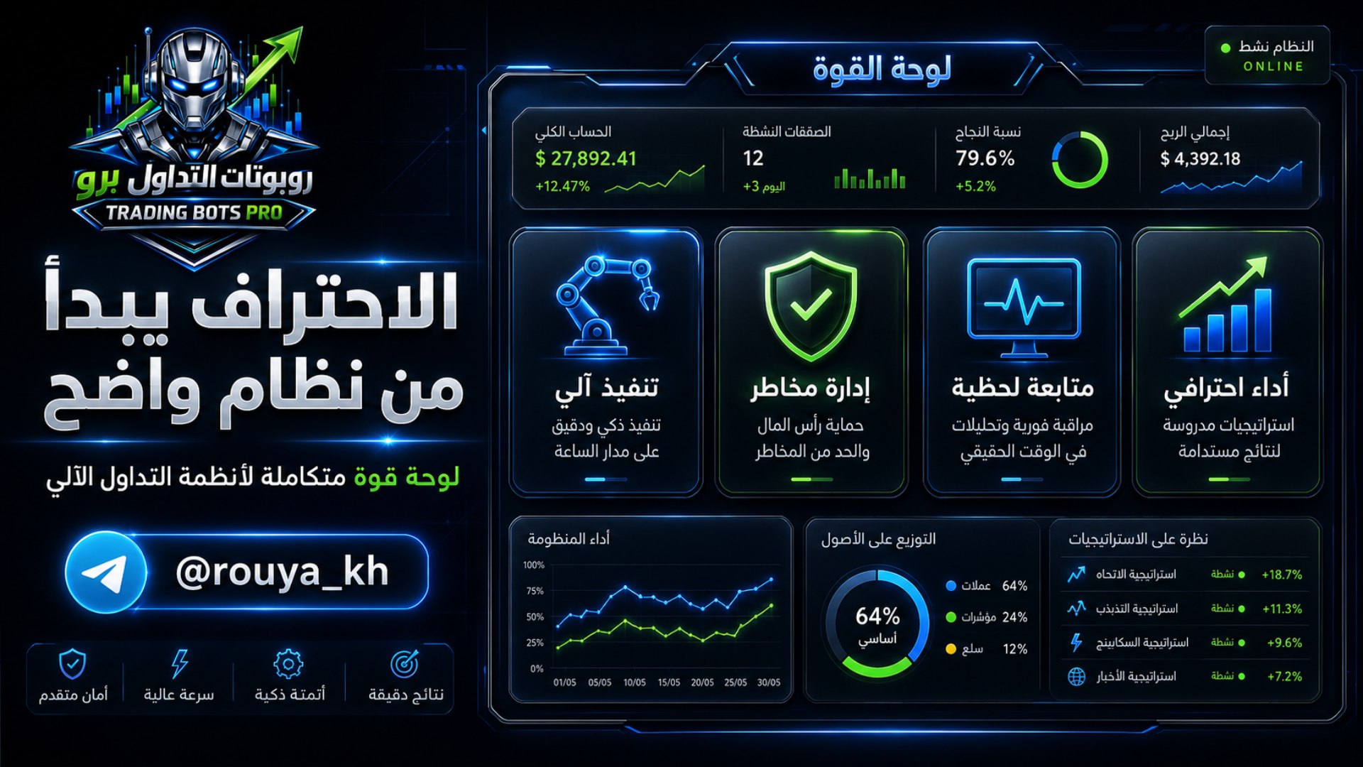 Trading Bots Pro | روبوتات التداول برو