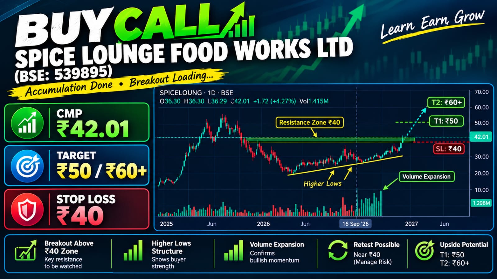 SHARE MARKET TIMES