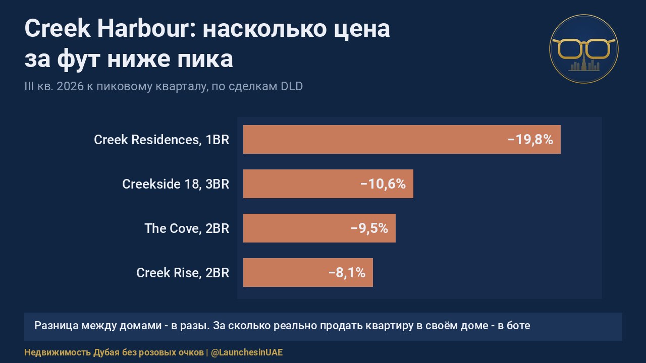 Недвижимость Дубая без розовых очков