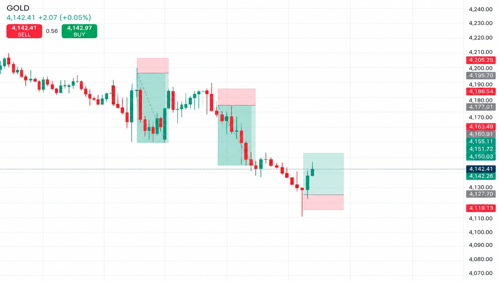 TRADE WITH TITAN 💸📈