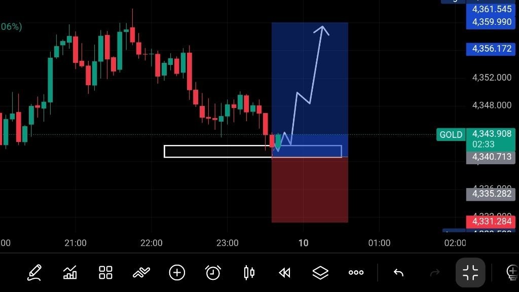 HOLD XAUUSD