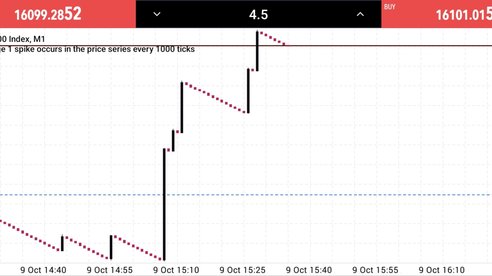 Mafia Spike Signals 💸⚡
