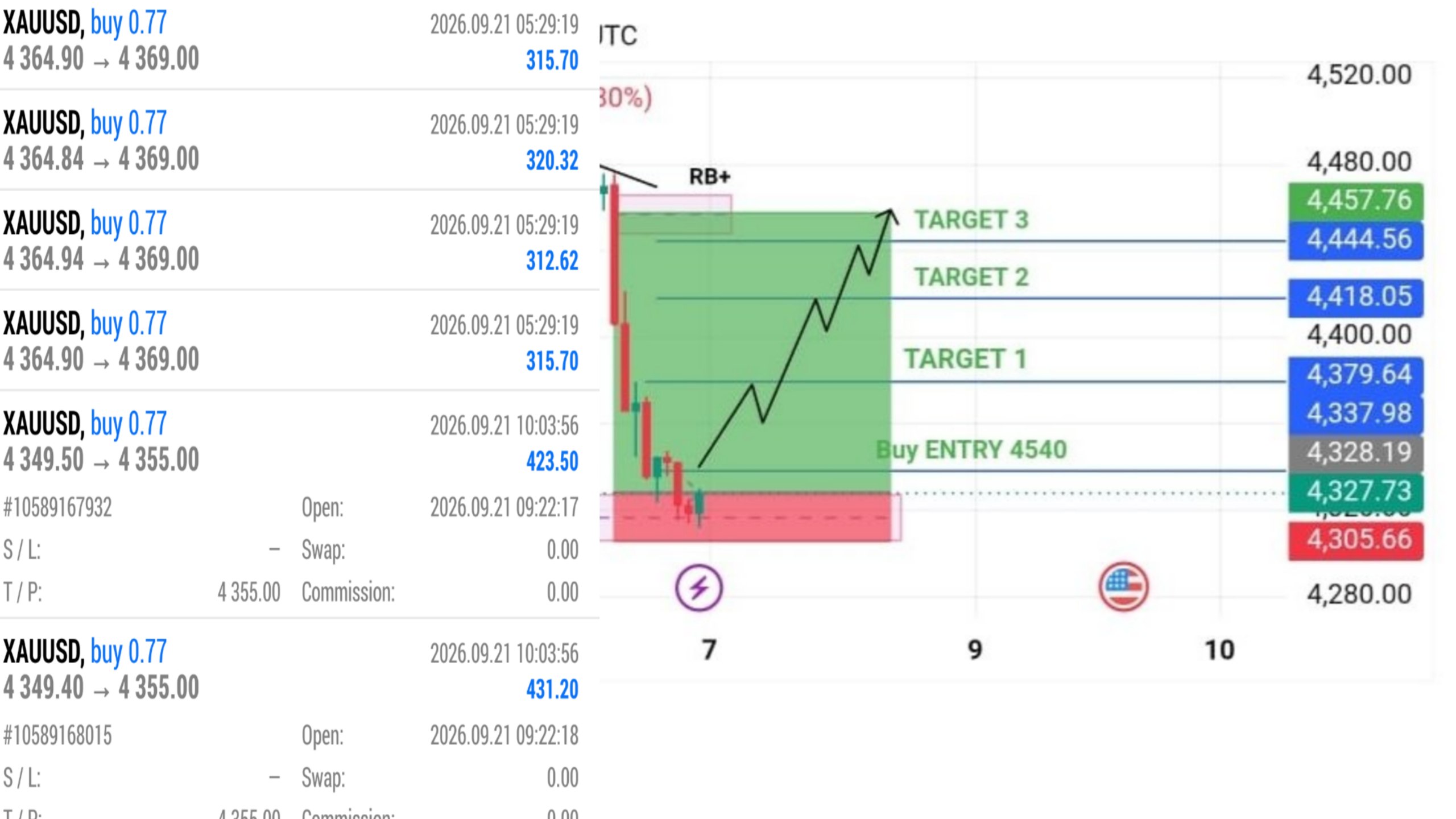 GOLD ANALYSIS
