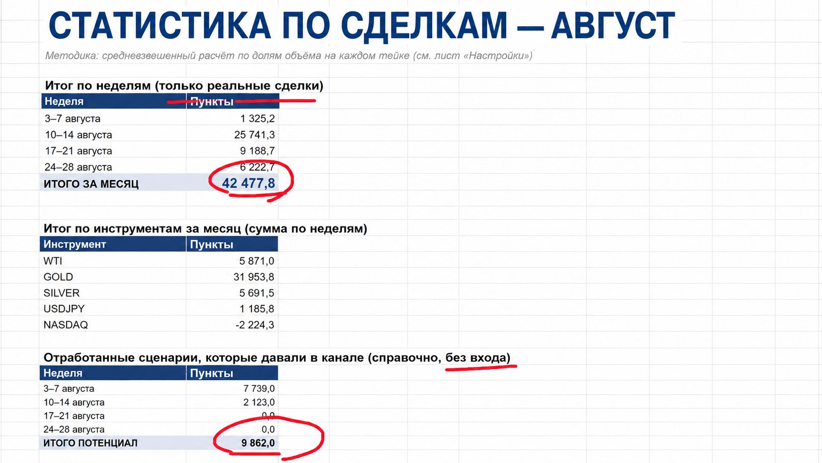Андрей Альтанри | крипта, золото, нефть