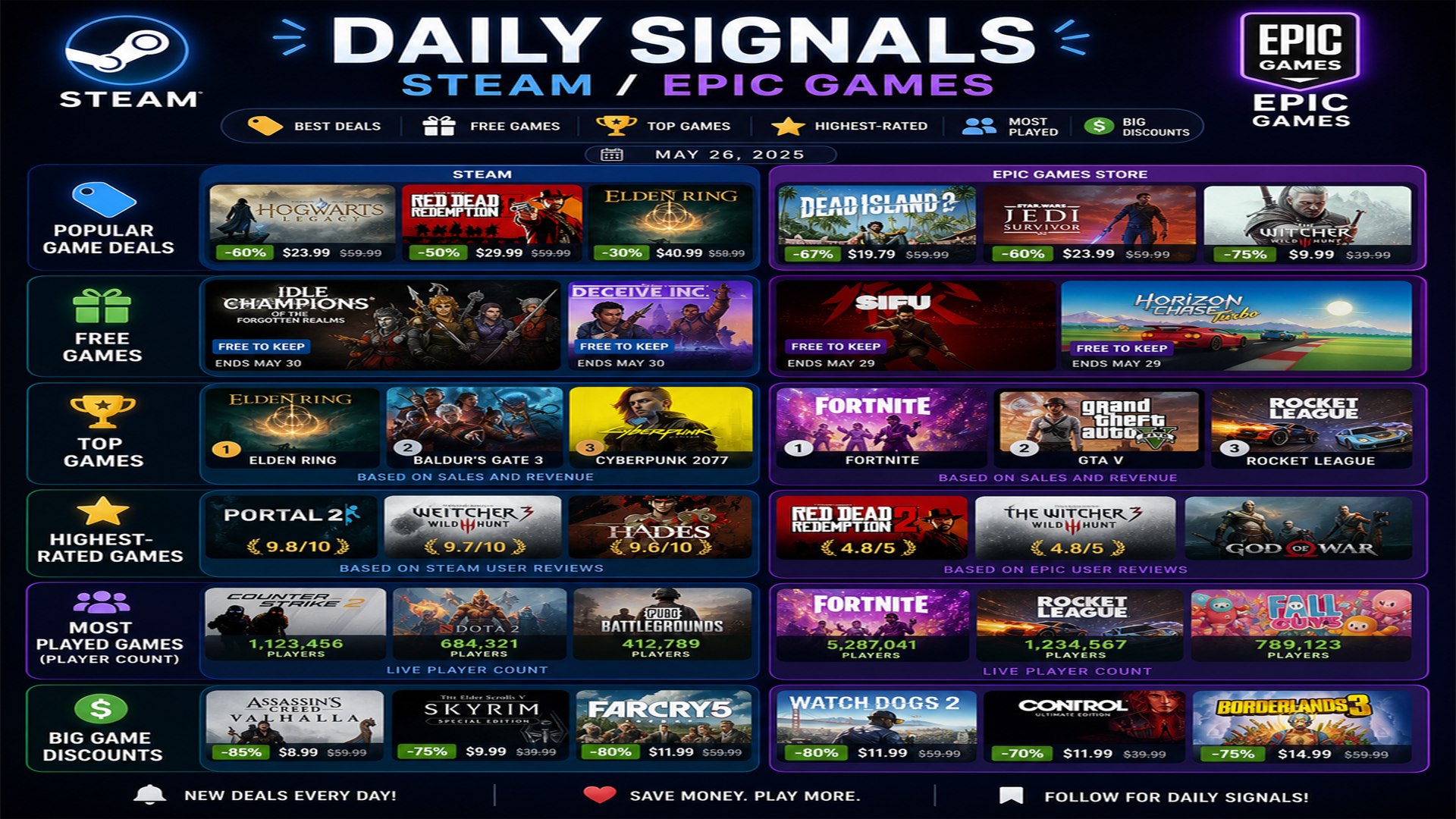 ❤️ TOP Games deals