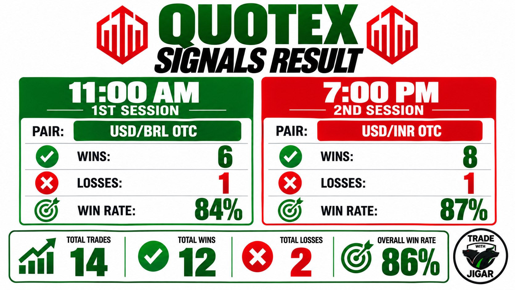Quotex Flux