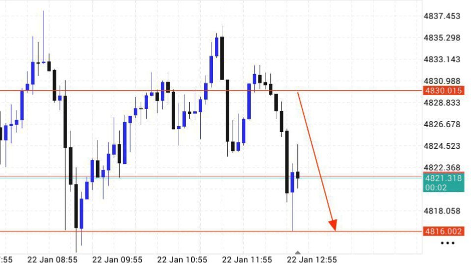 XAUUSD VIP SLGNAL