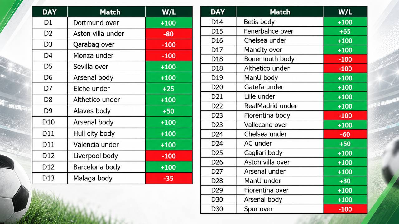 Marwi Football Analysis